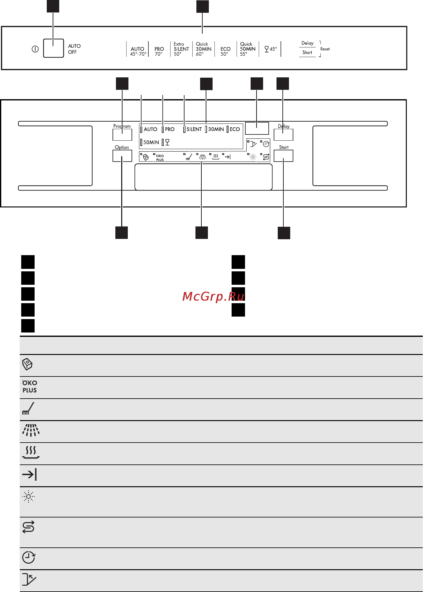 AEG F78400IM0P [7/80] Juhtpaneel