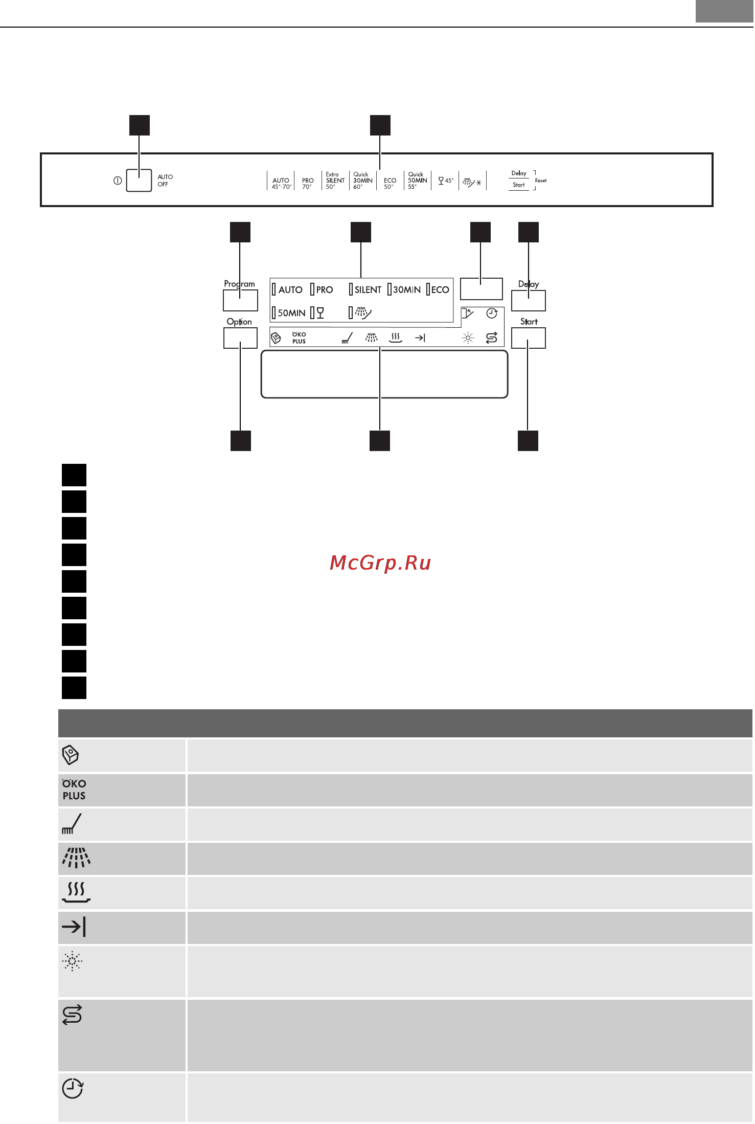 AEG F78000IM0P [9/72] Panel sterowania