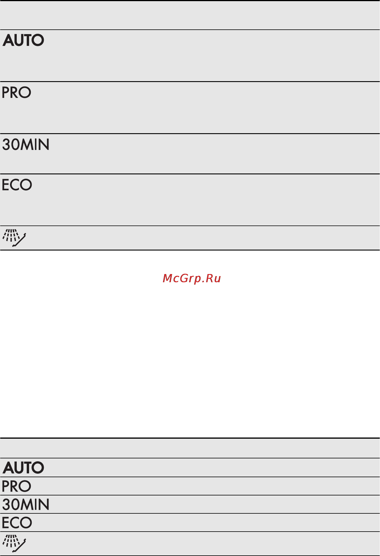 AEG F65000IM0P [28/84] Программы