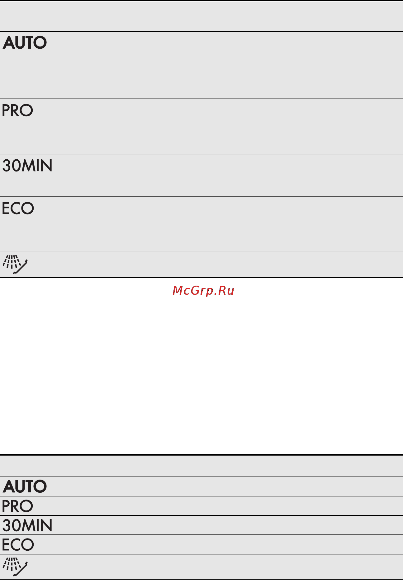 AEG F65000IM0P [49/84] Programi
