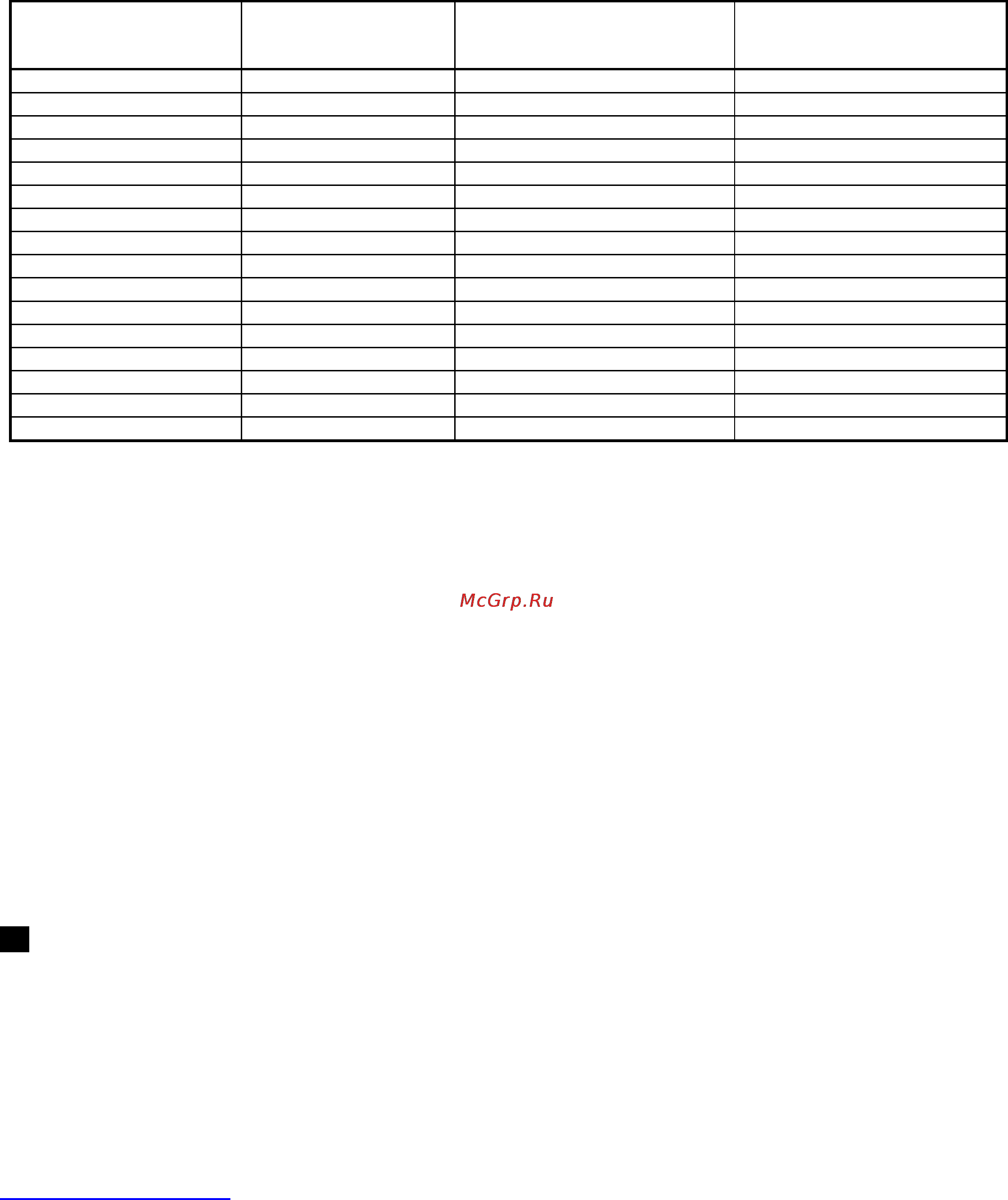 Scarlett SC-1048 [8/22] Pl instrukcja obs ugi
