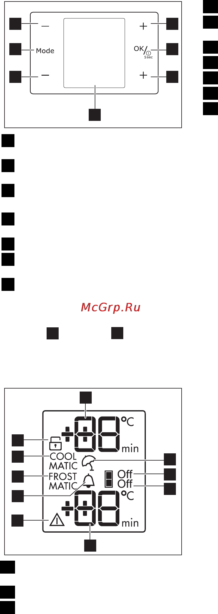AEG S94400CTM0 [26/68] Панель управления
