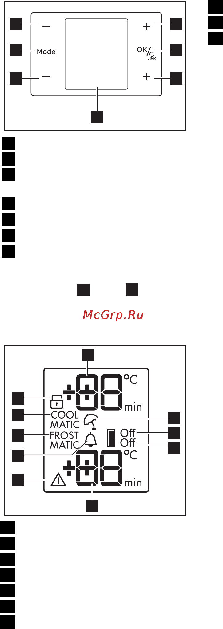AEG S94400CTM0 [50/68] Kontrol paneli