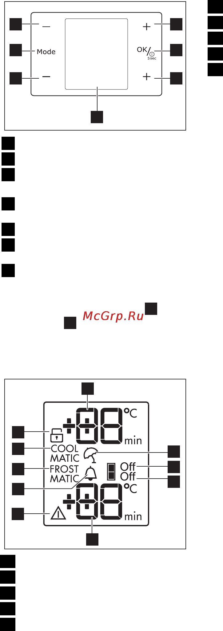 AEG S94400CTM0 [6/68] Juhtpaneel