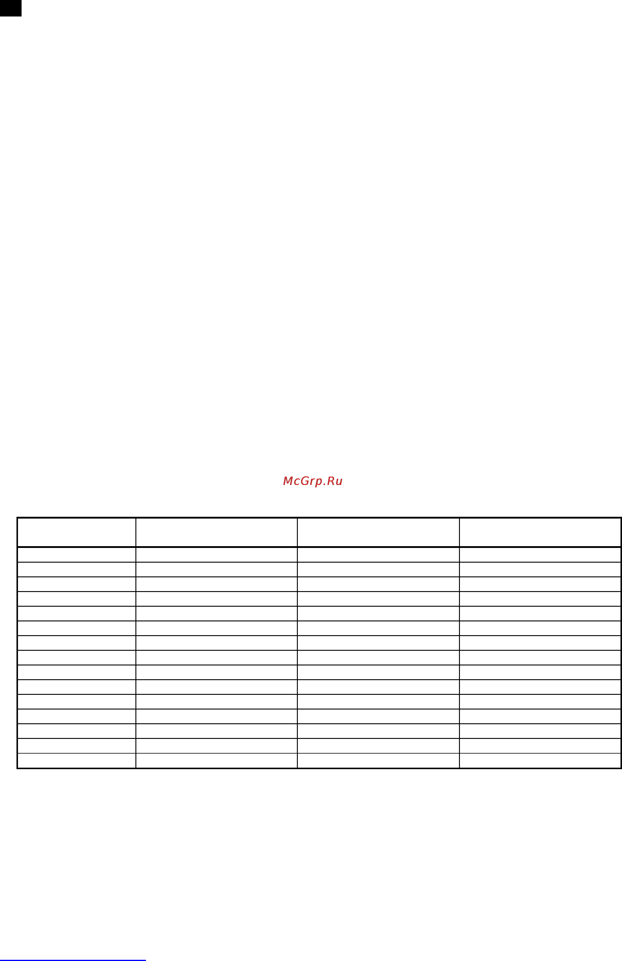 Scarlett SC-1047 [3/20] Gb instruction manual