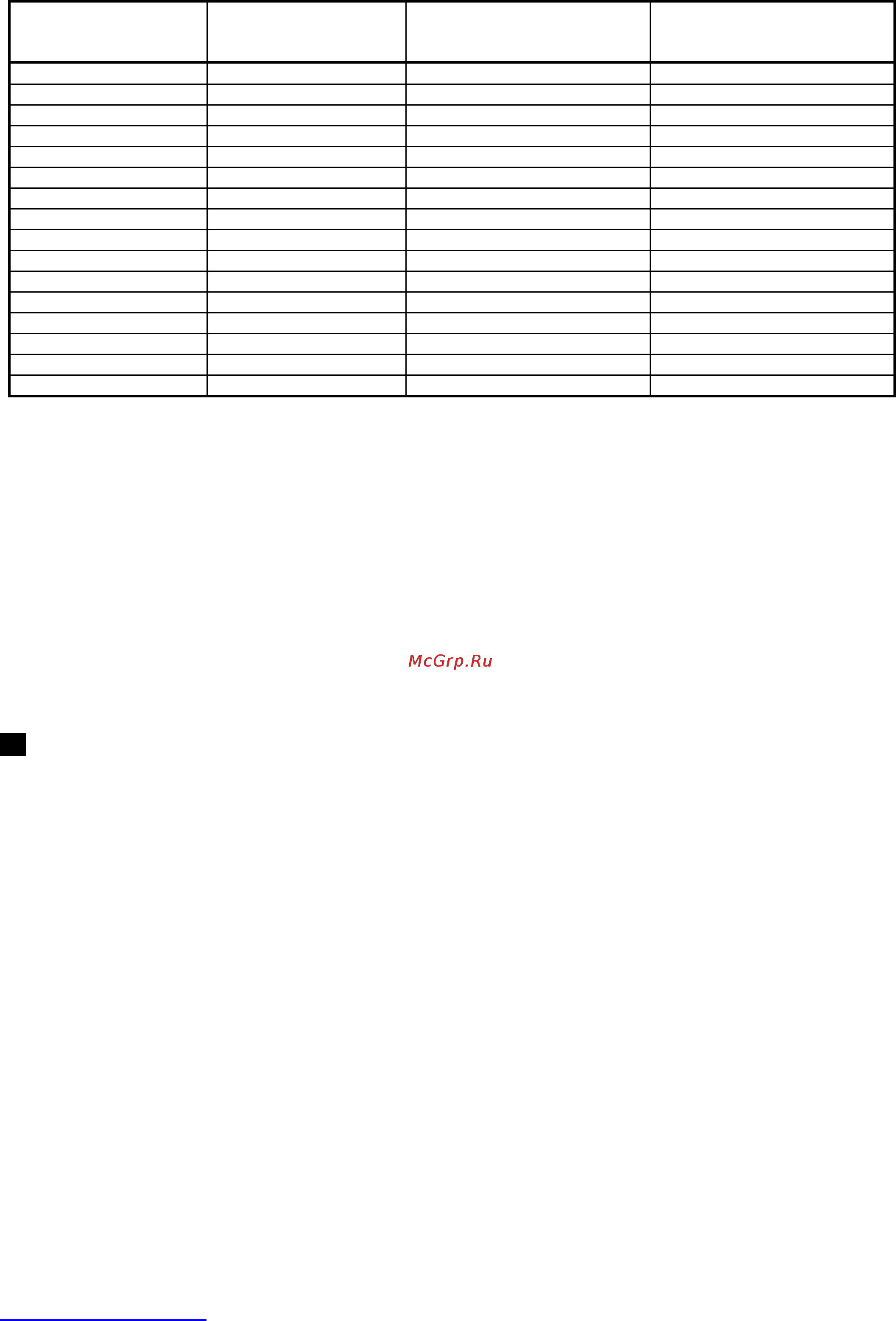 Scarlett SC-1047 [7/20] Pl instrukcja obs ugi