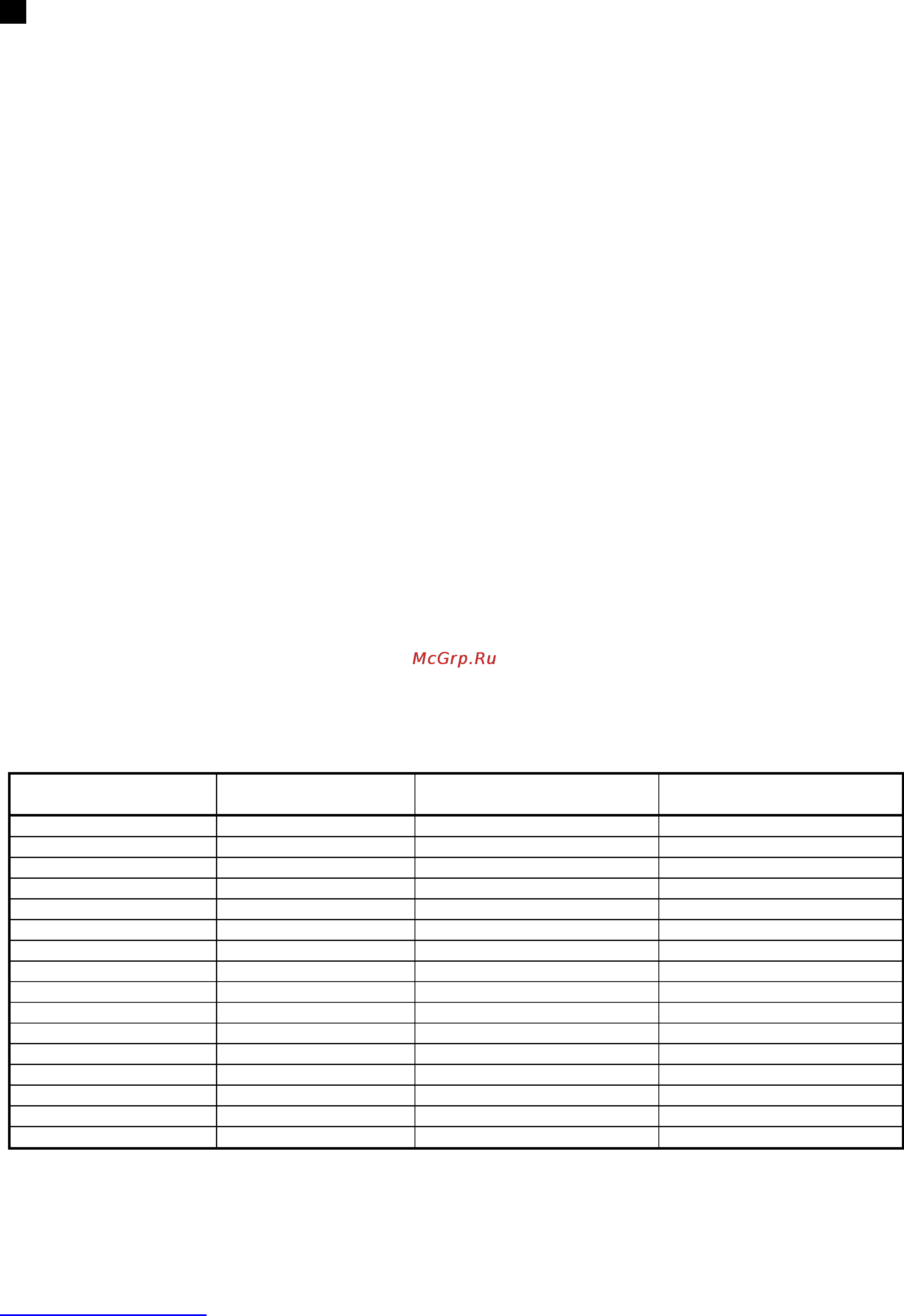 Scarlett SC-1043 [15/22] Lv lieto anas instrukcija