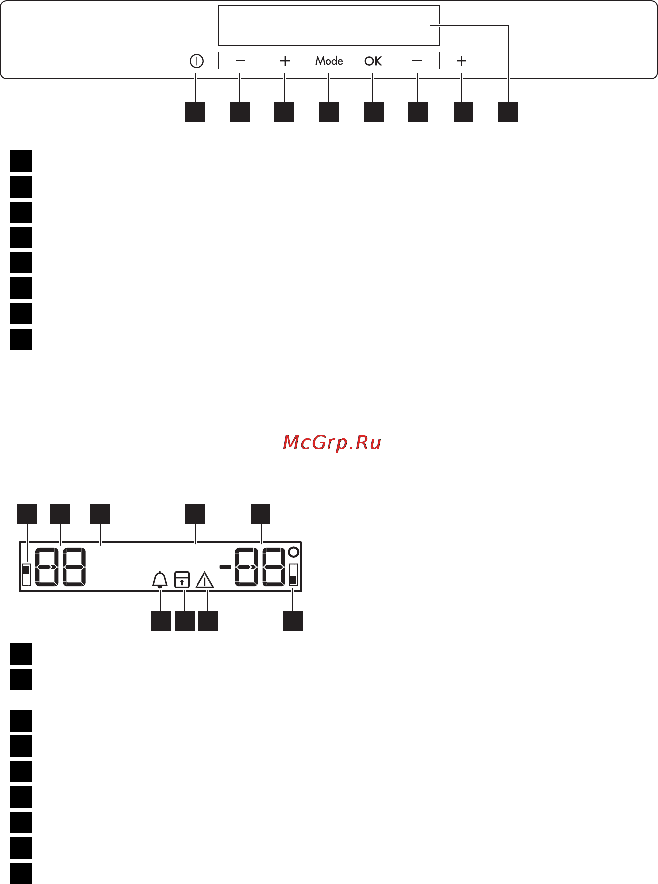 AEG S92500CNM0 [7/92] Control panel