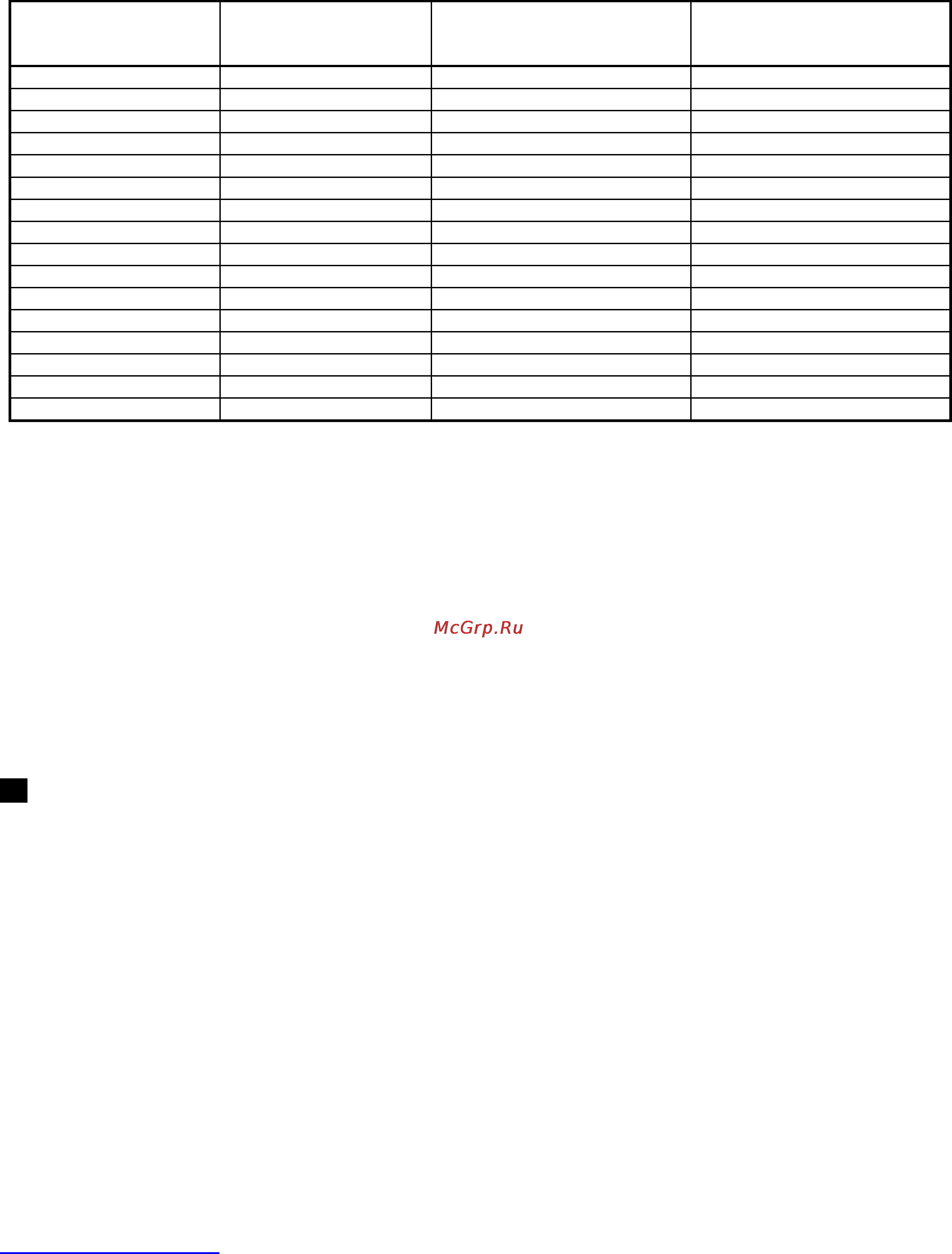 Scarlett SC-1042 [7/20] Pl instrukcja obs ugi