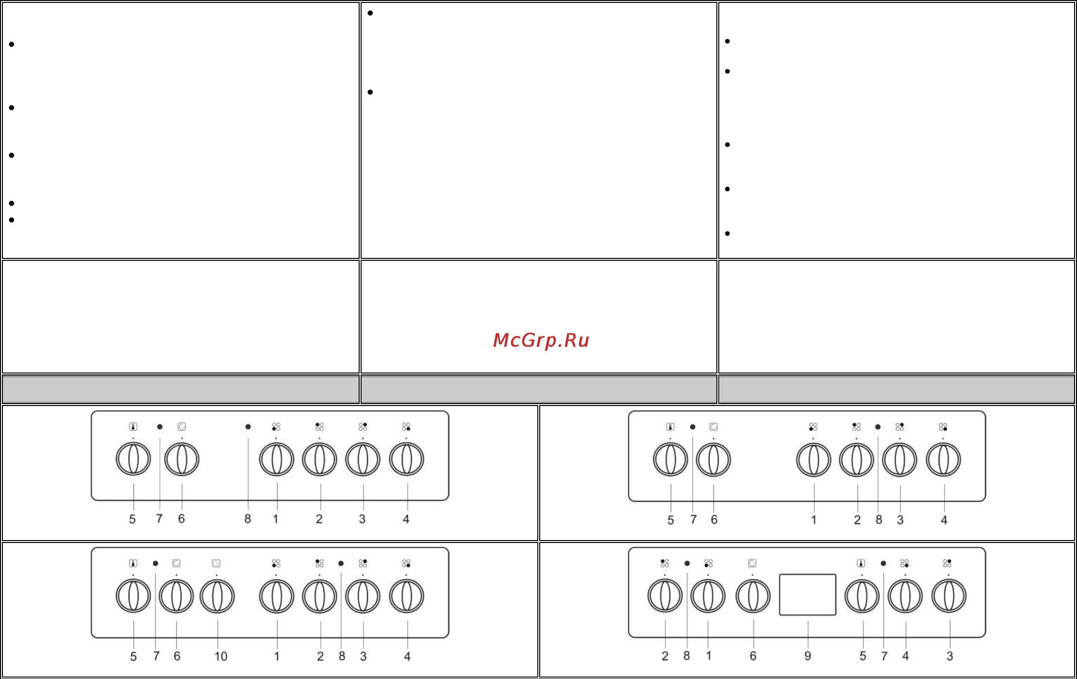 Gorenje EC55101AX [3/34] Control panel панель управления