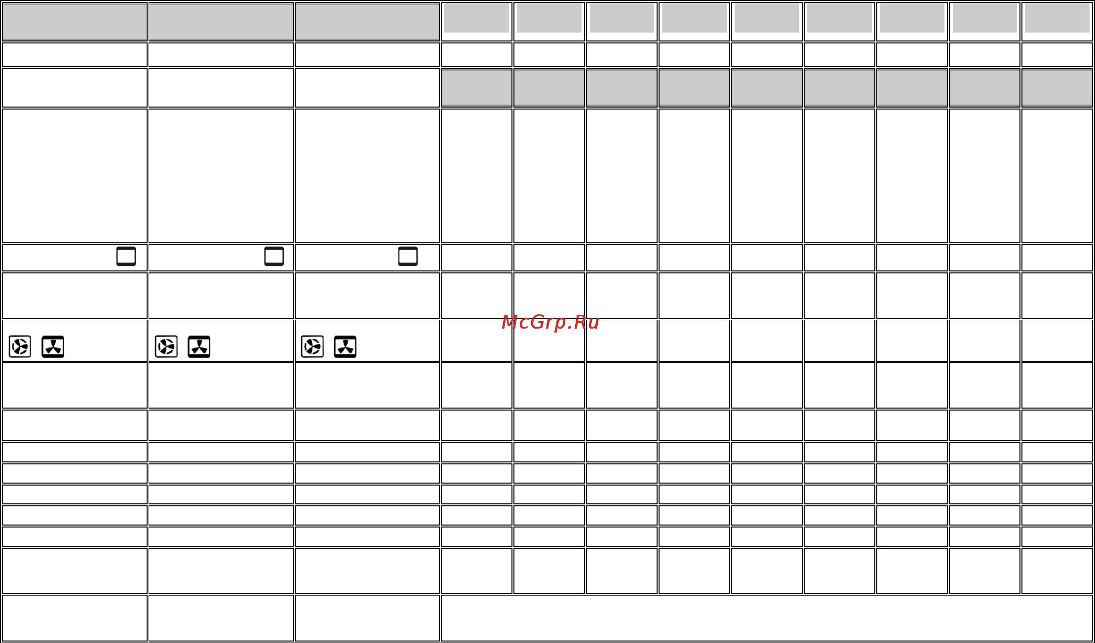 Gorenje EC55101AX [33/34] A a a a a a a a a