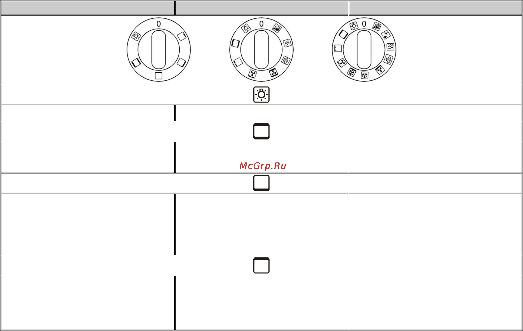 Gorenje EC55101AX [8/34] Oven functions and applications описание функций духовки функції духовки