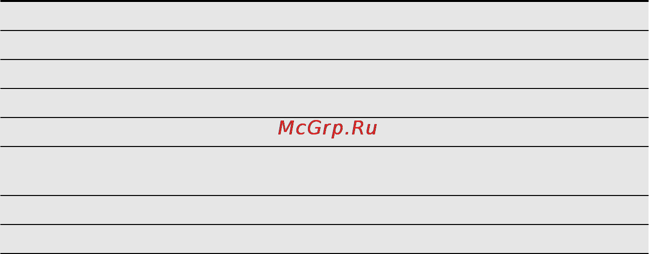 AEG S72300DSW0 [63/64] Технічні дані