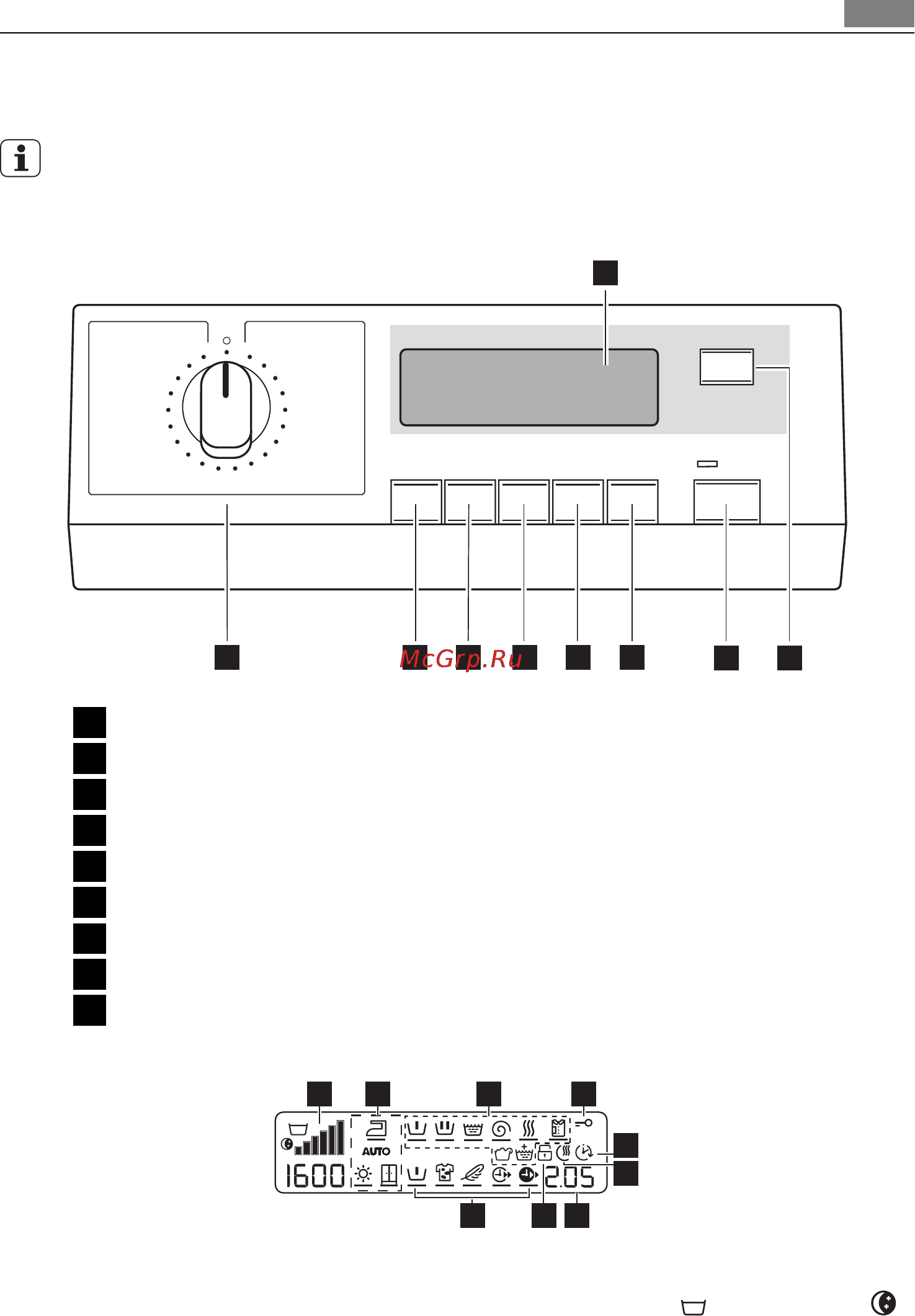 AEG L16950A3 [53/92] Панель керування