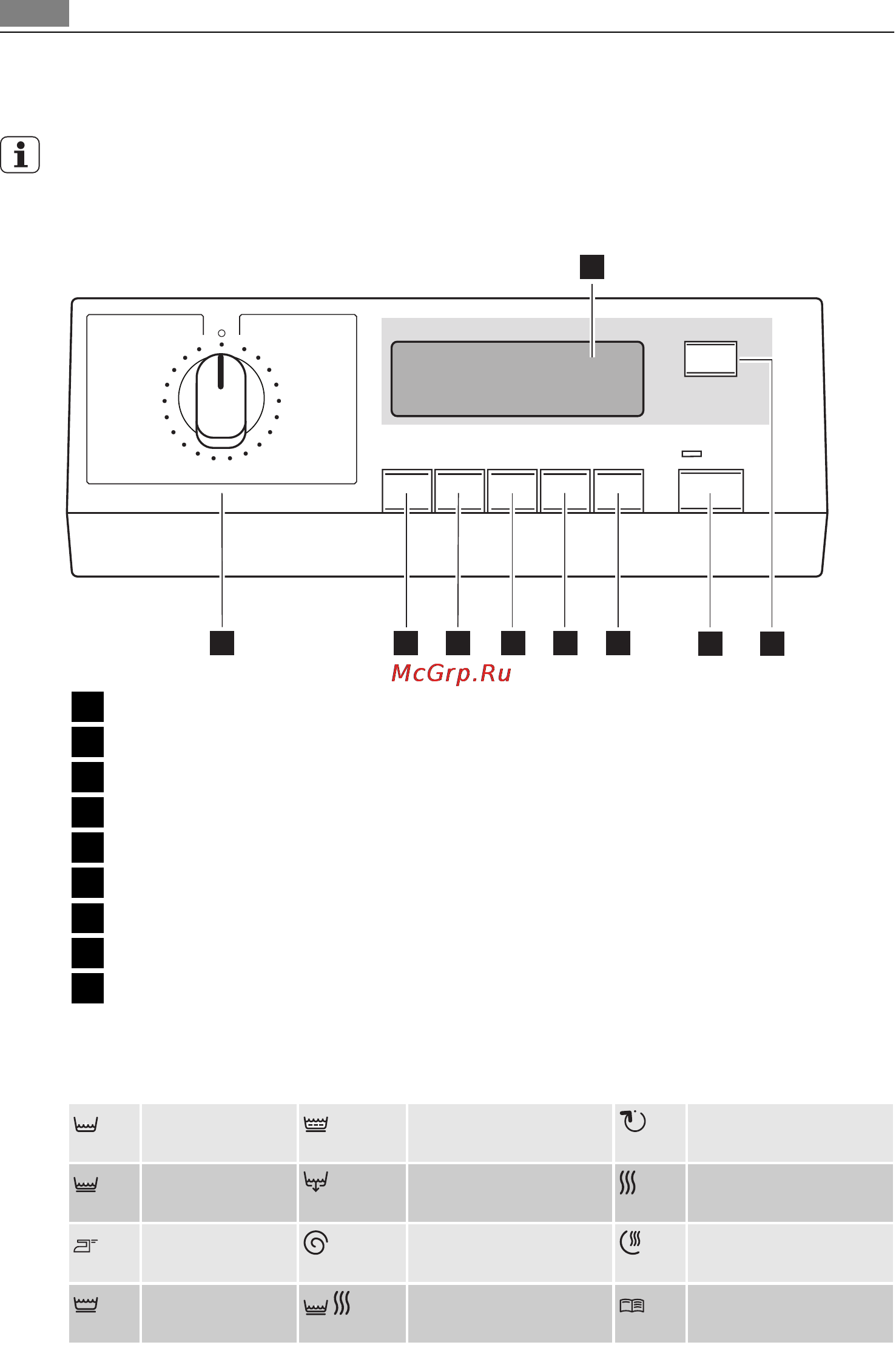 AEG L14950A [54/96] Панель управления