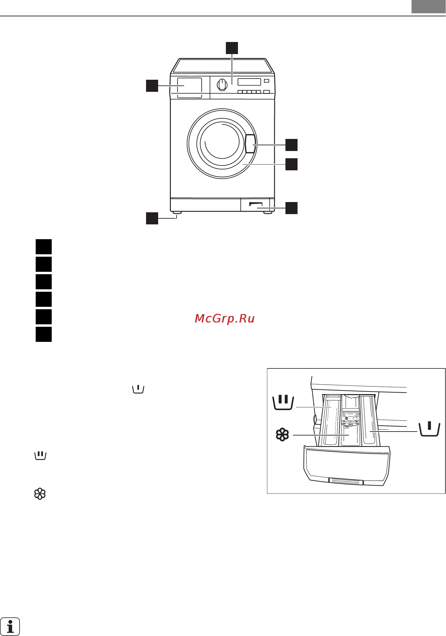 AEG L14950A [7/96] Panel sterowania