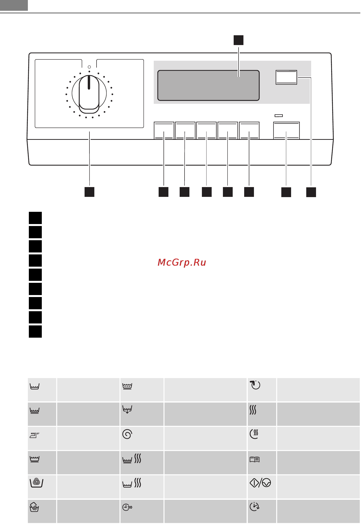 AEG L14950A [8/96] Tabela symboli