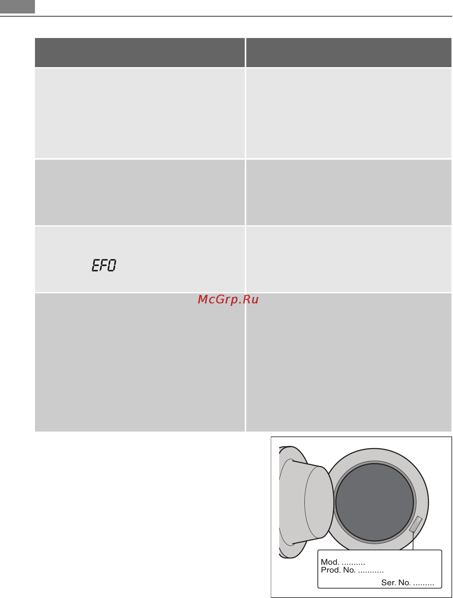 AEG L14950A [86/96] Что делать если