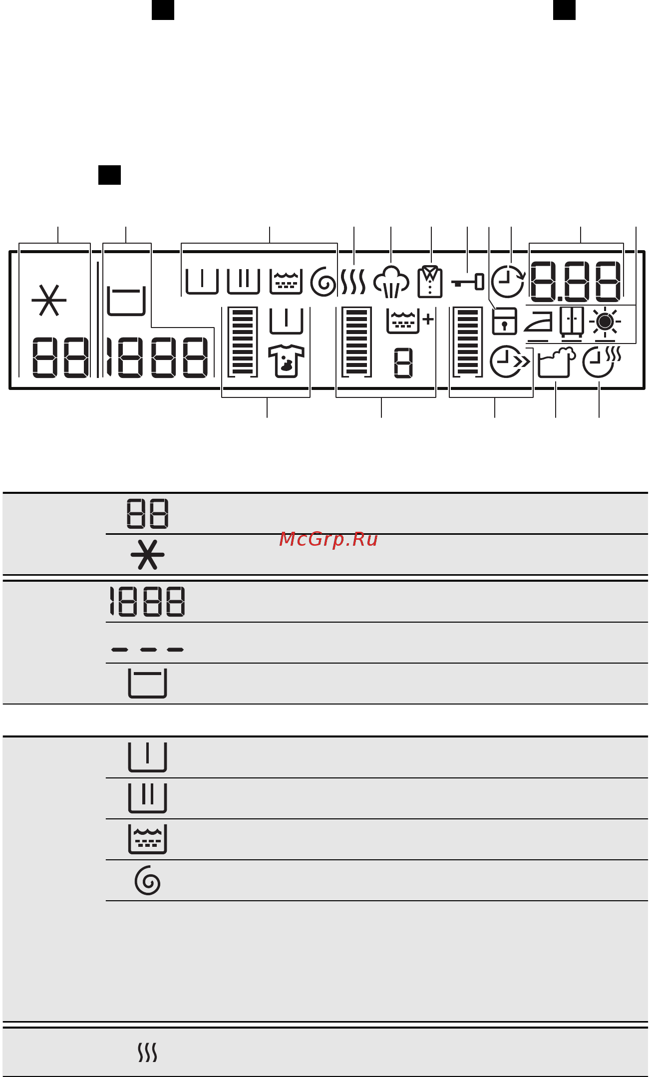 AEG L87695WD [53/88] Дисплей