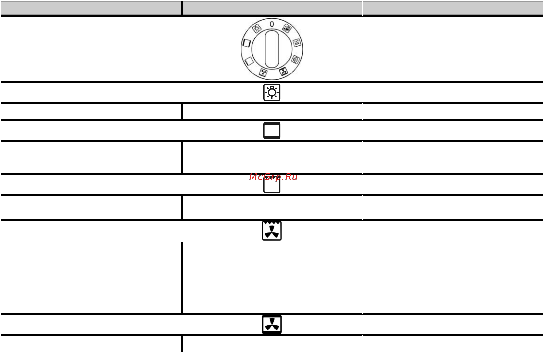 Gorenje E55203AW Инструкция по эксплуатации онлайн [8/30] 21764