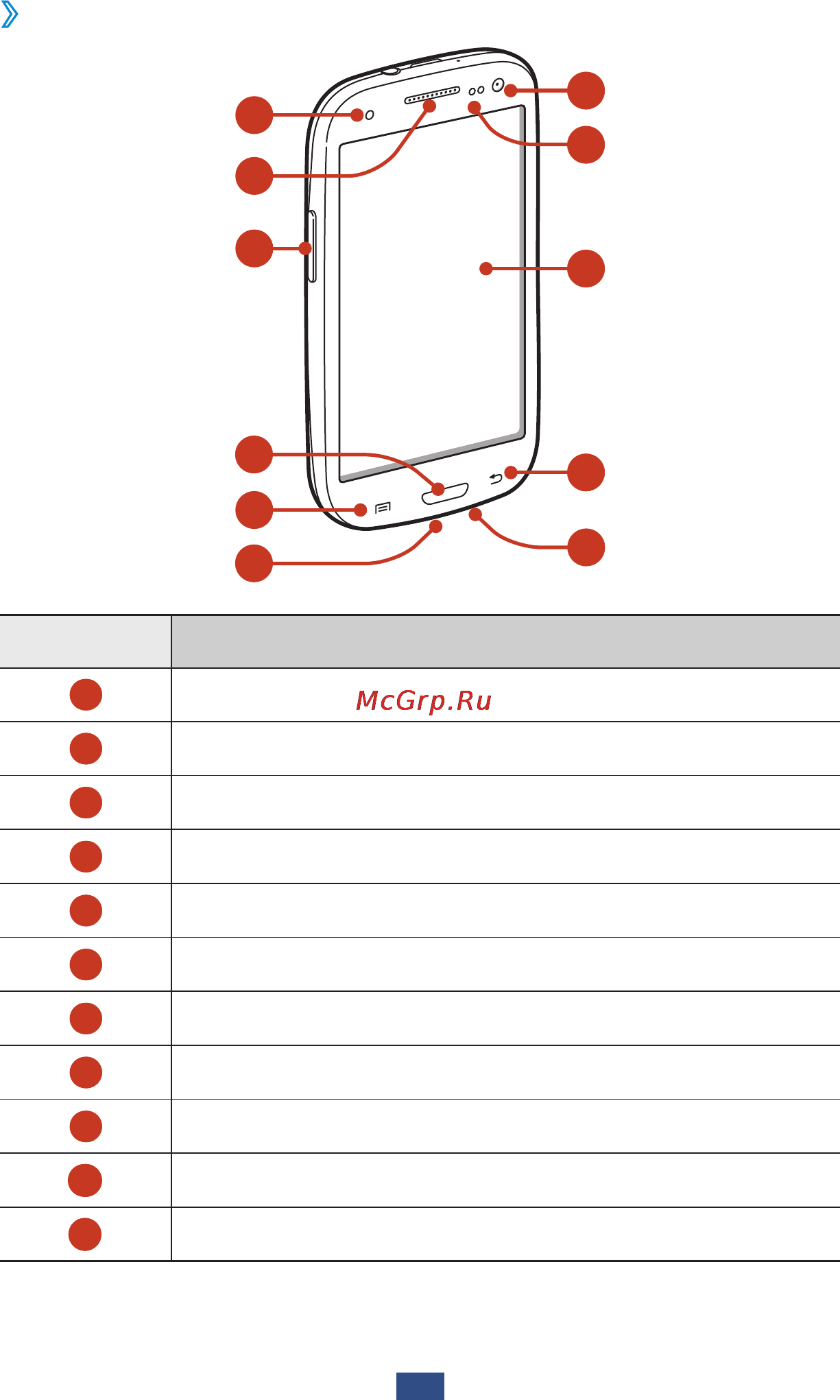 Samsung Galaxy S III [12/181] Device layout