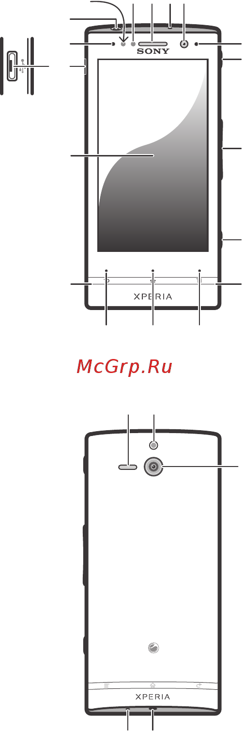 Sony XPERIA U ST25i Black [14/149] Знакомство с основными функциями телефона
