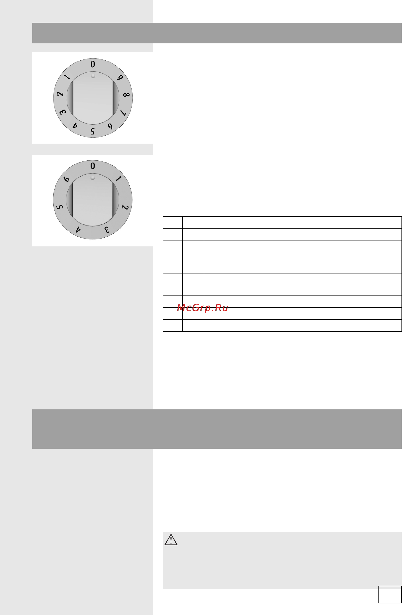 Gorenje BC7446AX [11/56] Управление конфорками стеклокерамической варочной поверхности