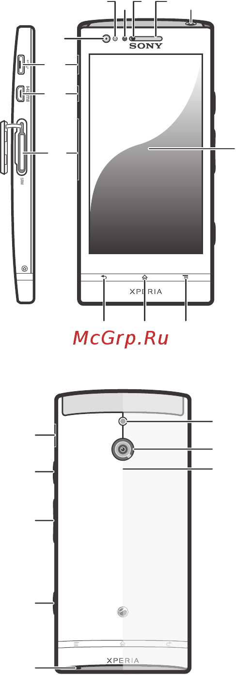 Sony Xperia P LT22i Silver [13/153] Гнездо sim карты