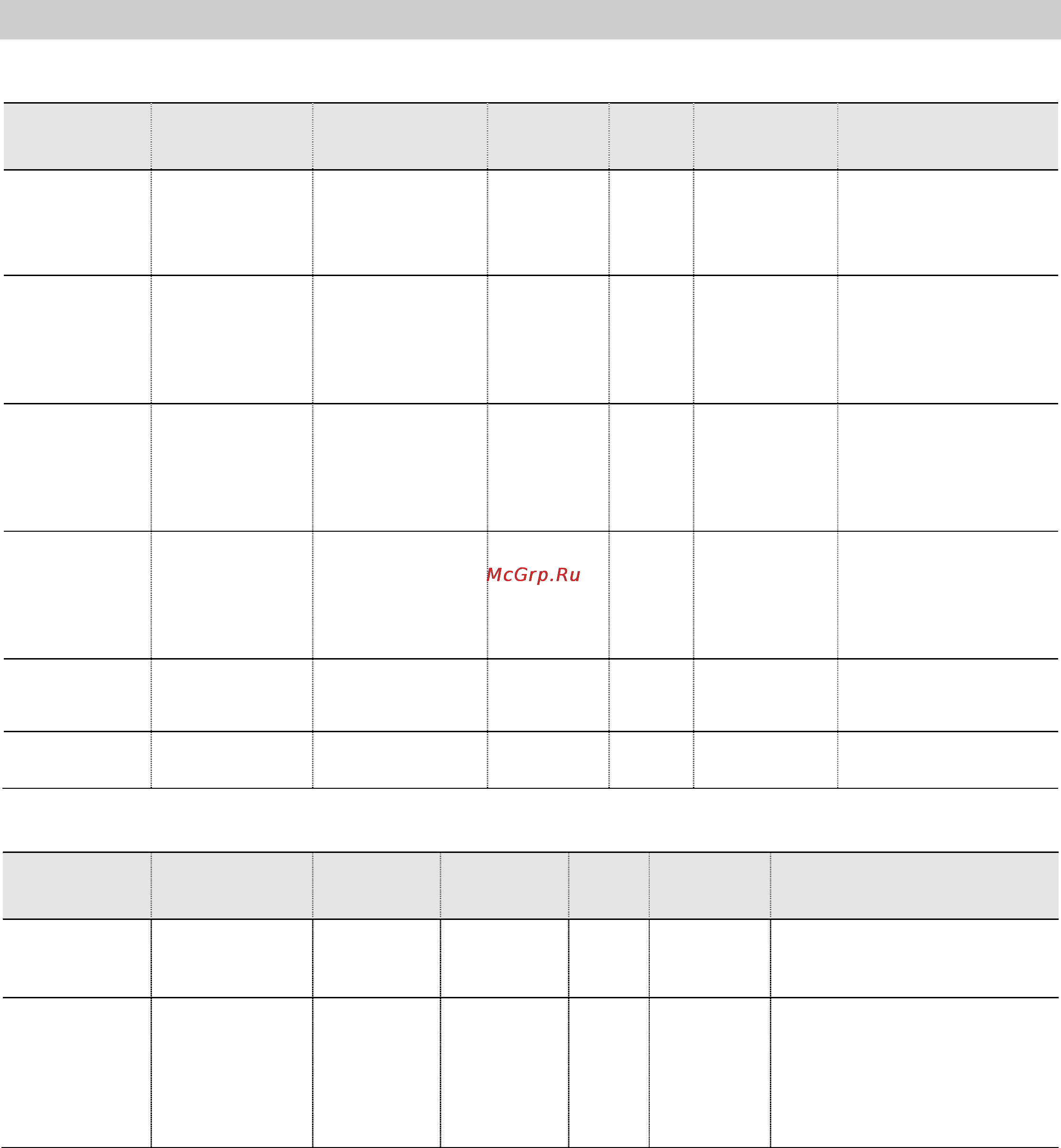 Gorenje BOC5322AX [24/39] Приготовление с помощью микроволн