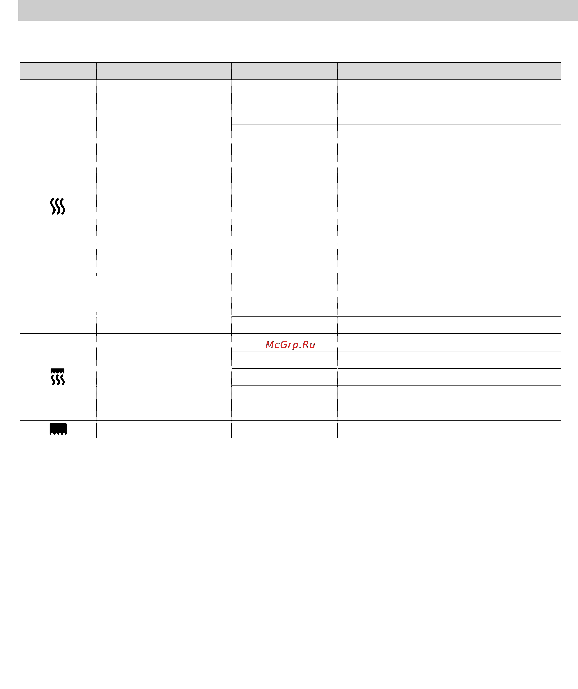 Gorenje BM5120AX [18/20] Технические характеристики