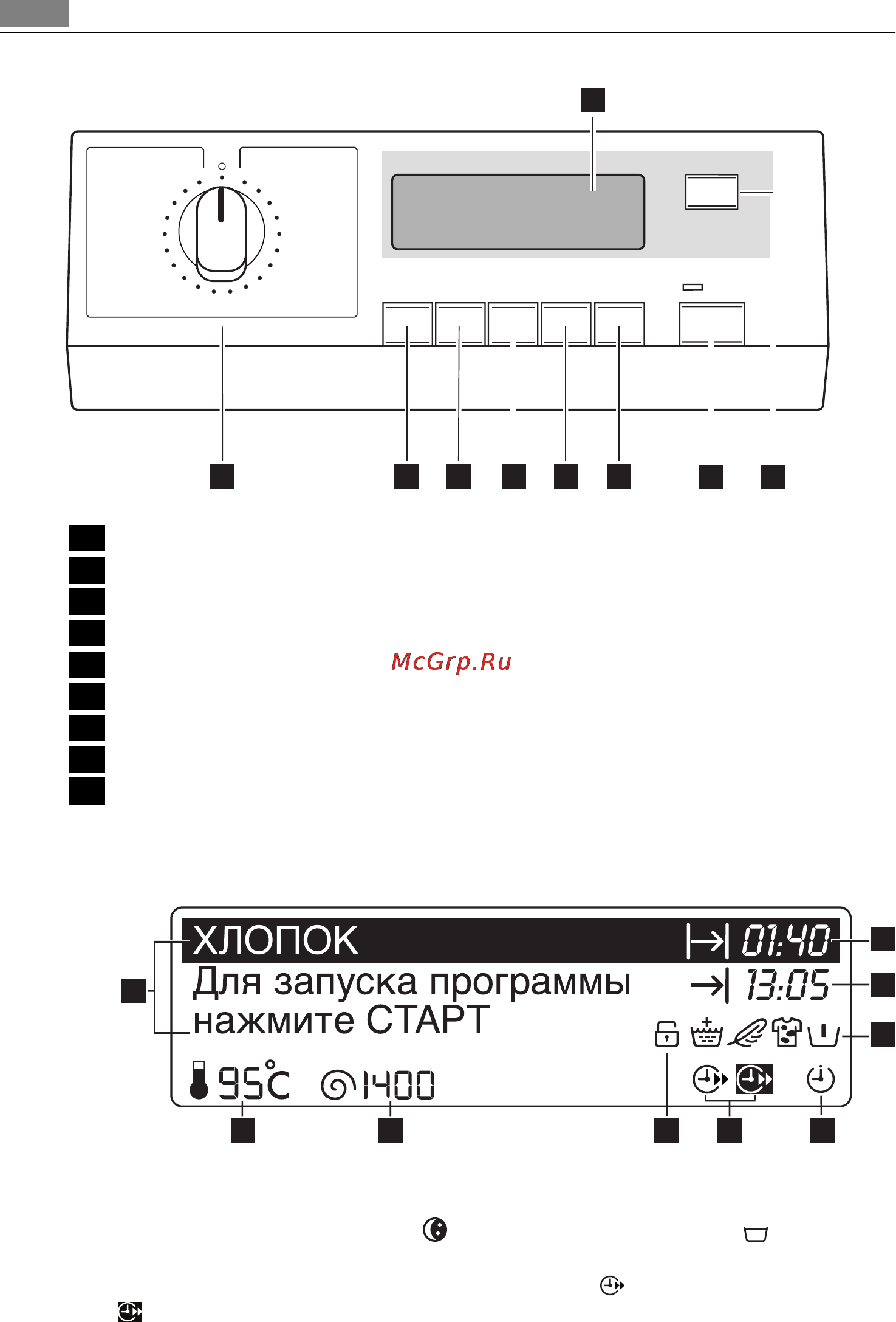 AEG LS84840 [8/44] Дисплей