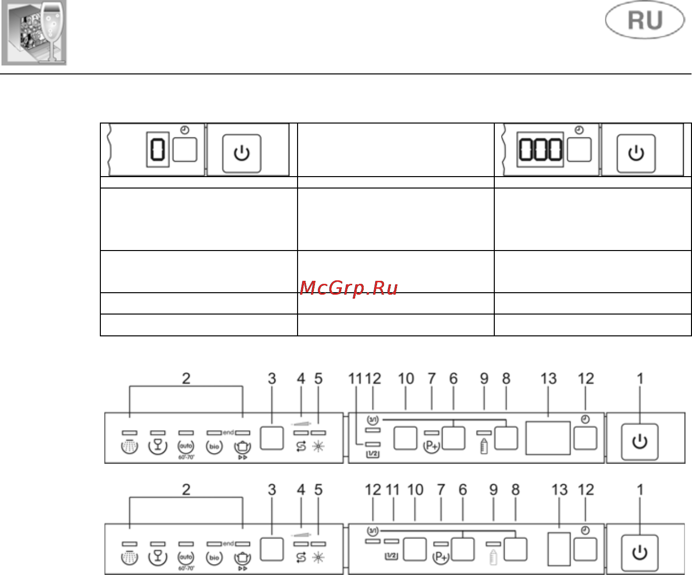 Gorenje GV63324X [11/36] E сообщение об ошибке err