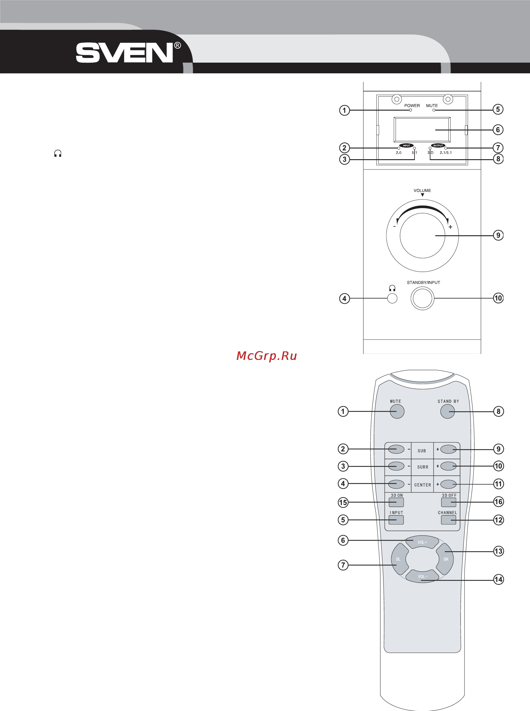 Sven SPS-870 [12/16] Installation and operation guide