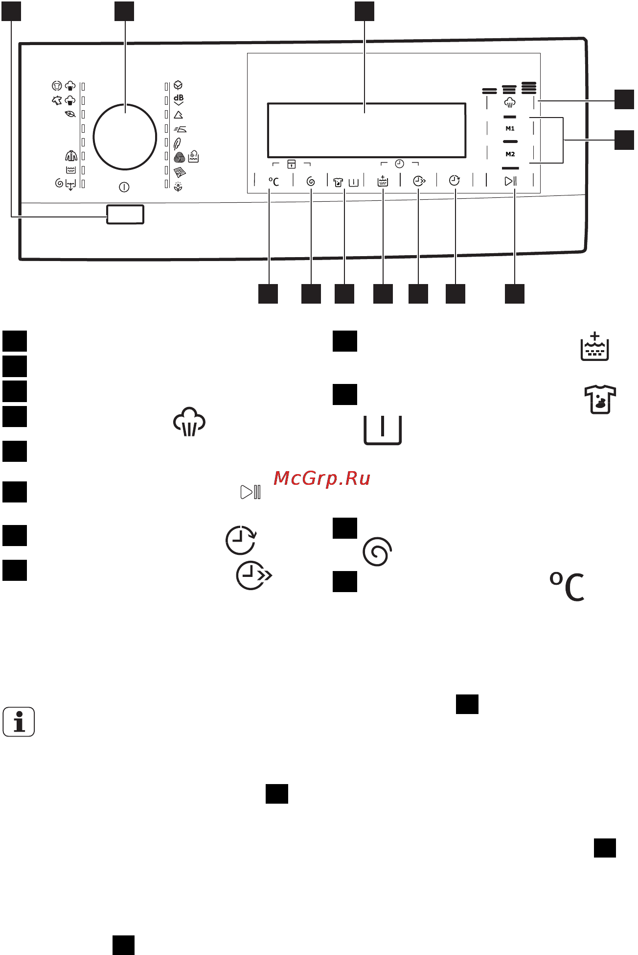 AEG L98699FL [46/76] Upravljalna plošča