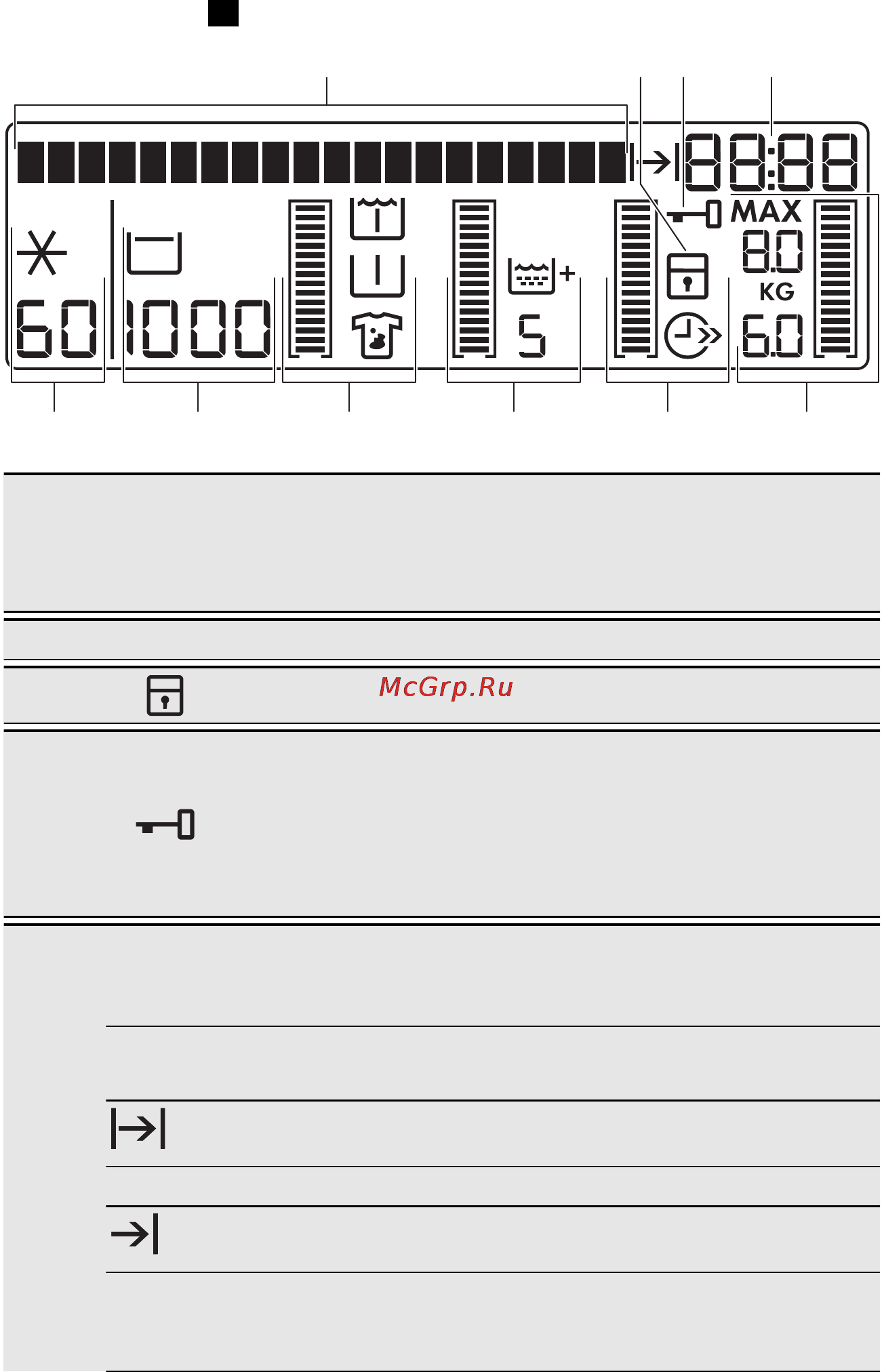 AEG L98699FL [47/76] Prikazovalnik
