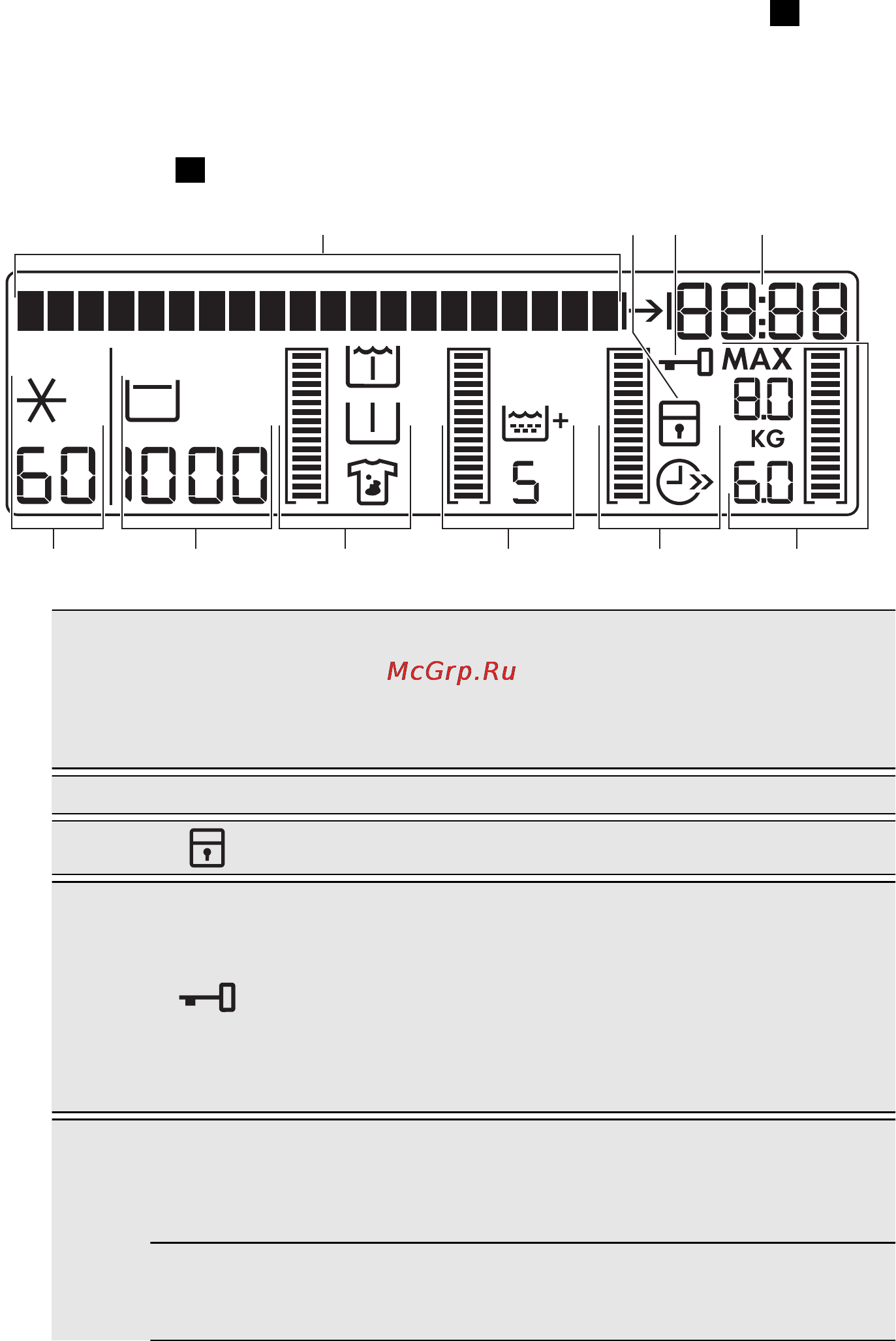 AEG L98690FL [10/44] Дисплей
