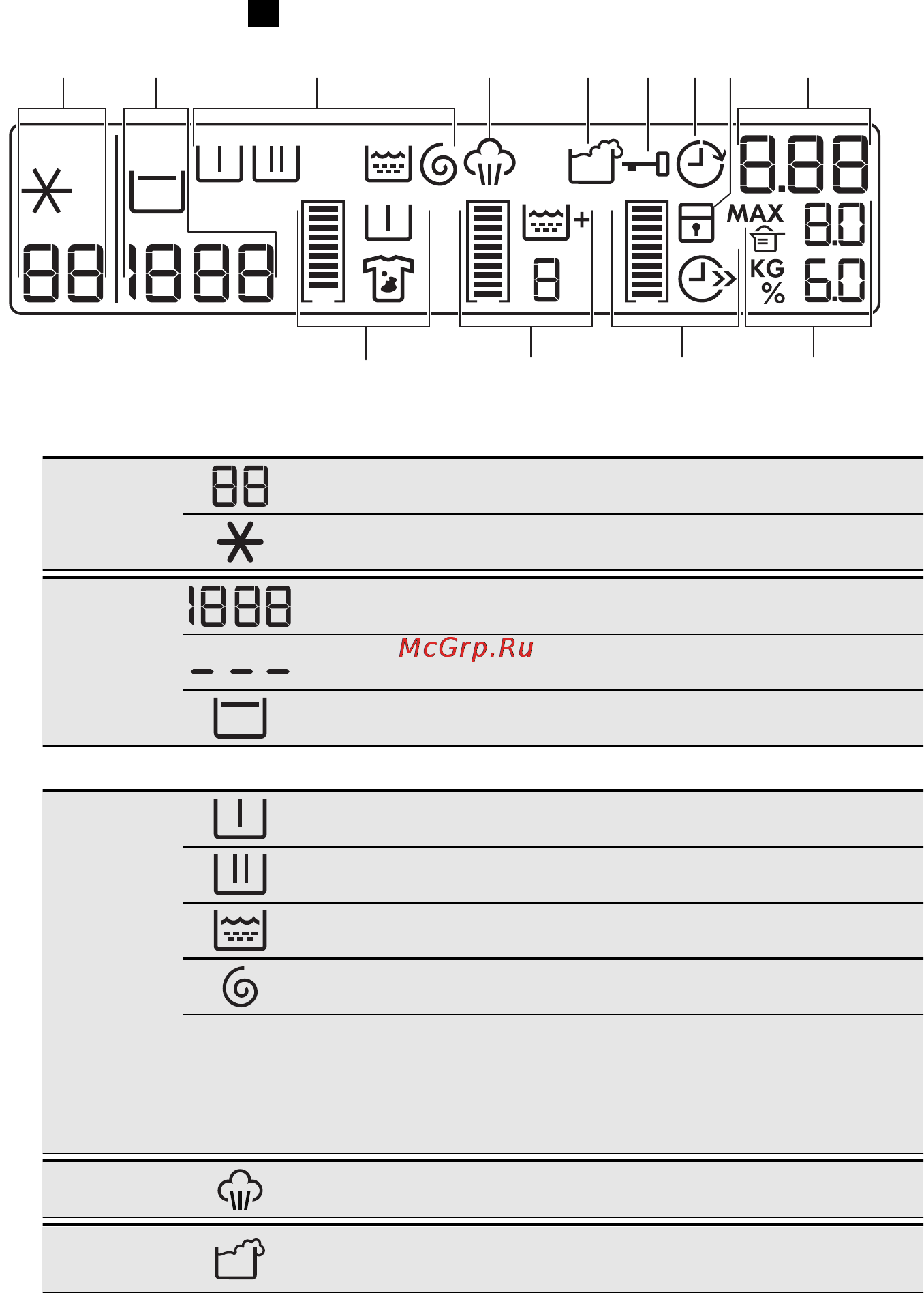 AEG L88489FL [47/76] Prikazovalnik