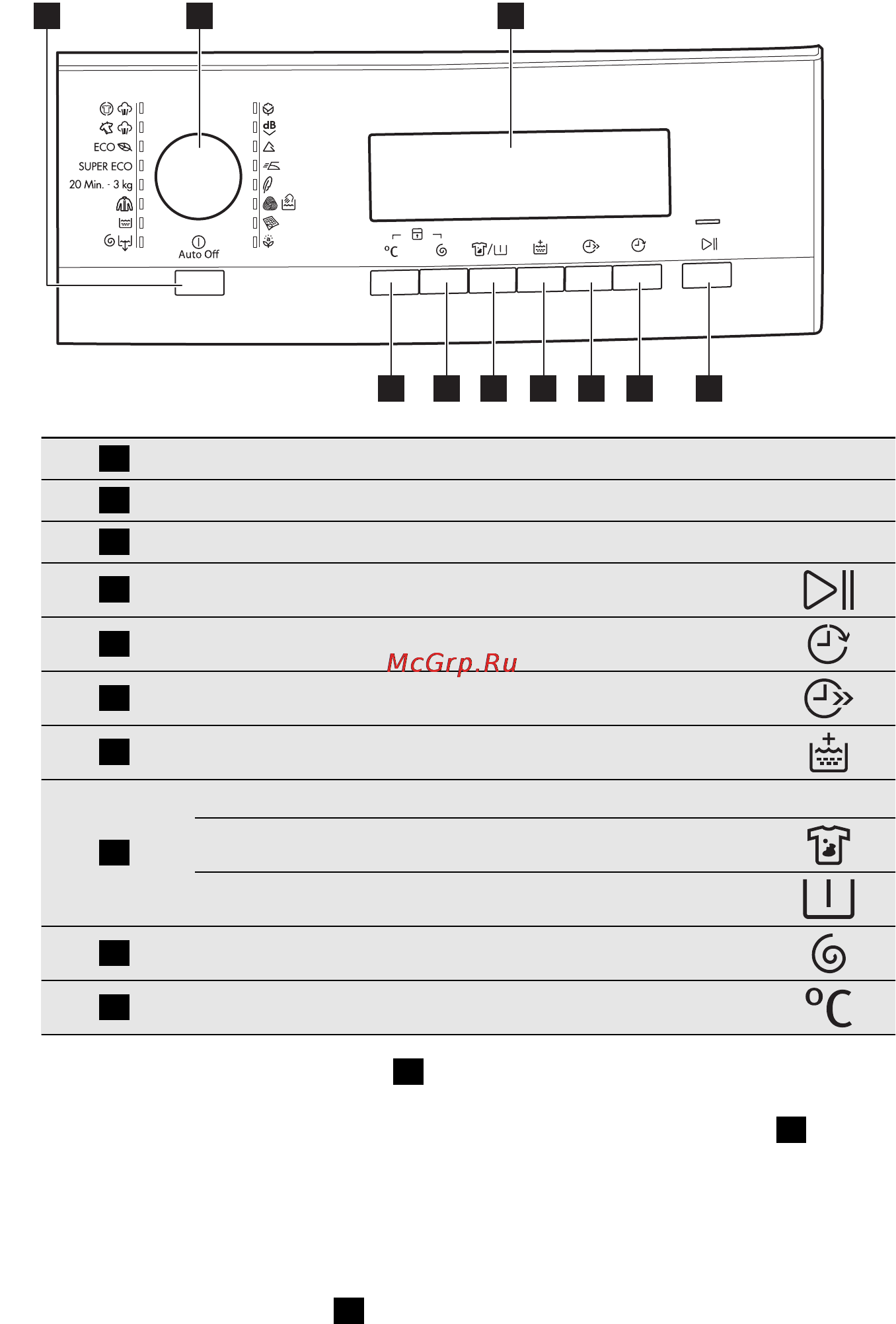 AEG L88489FL [8/76] Панель управления