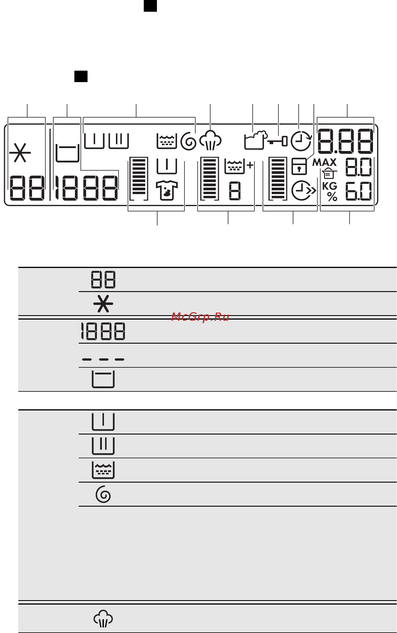 AEG L88489FL [9/76] Дисплей