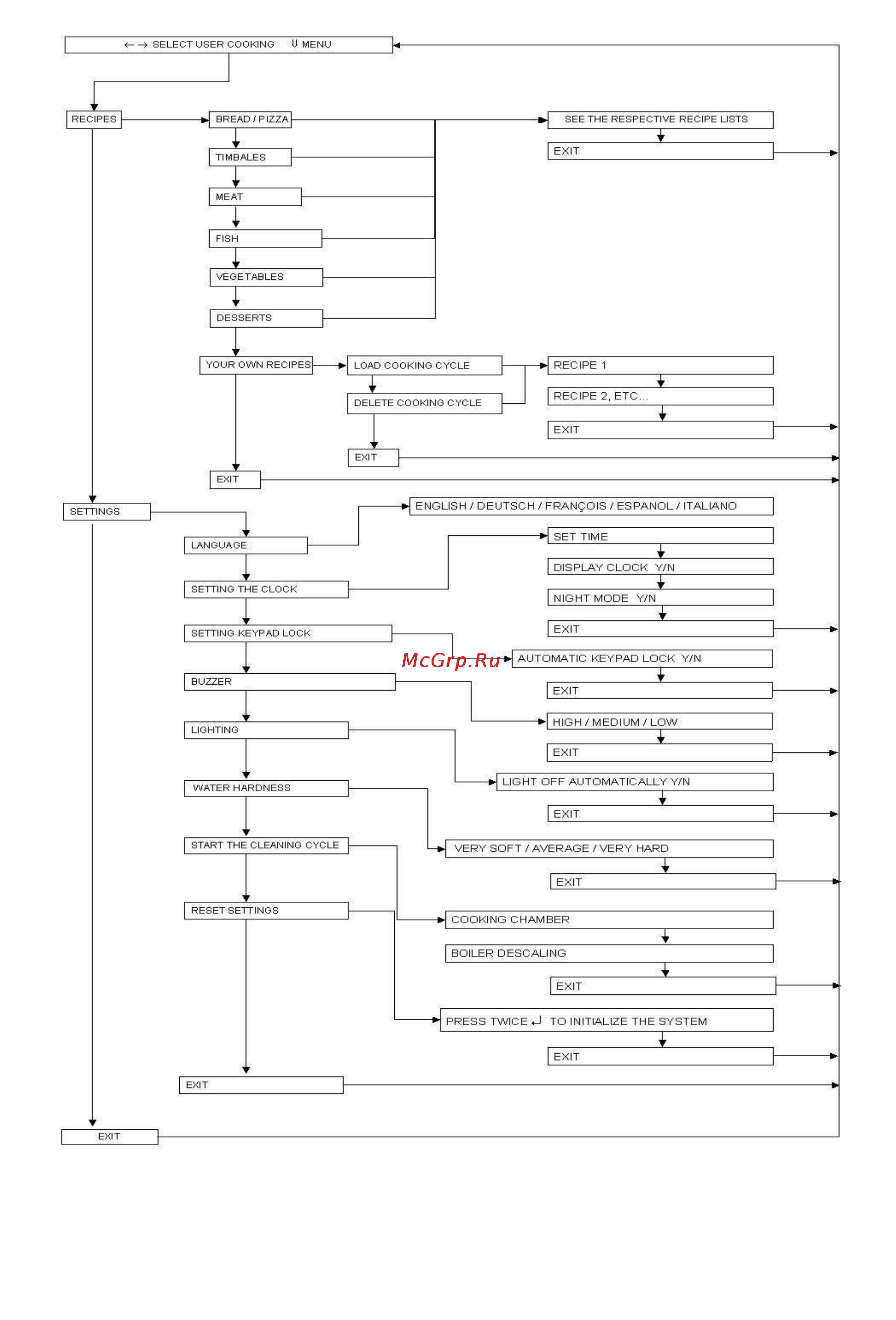 Gorenje BOC6322AX Инструкция по эксплуатации онлайн [30/46] 21876