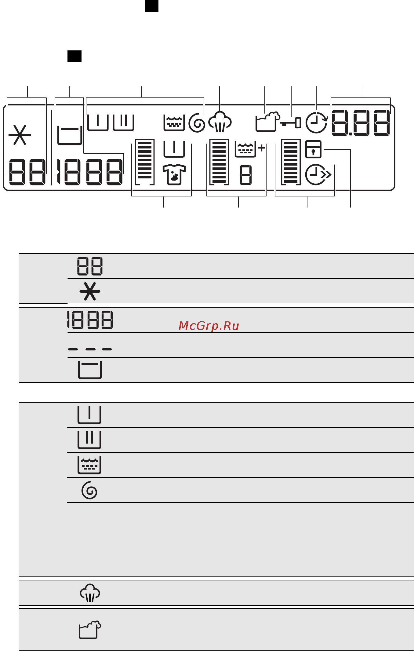 AEG L87480FL [44/72] Displej