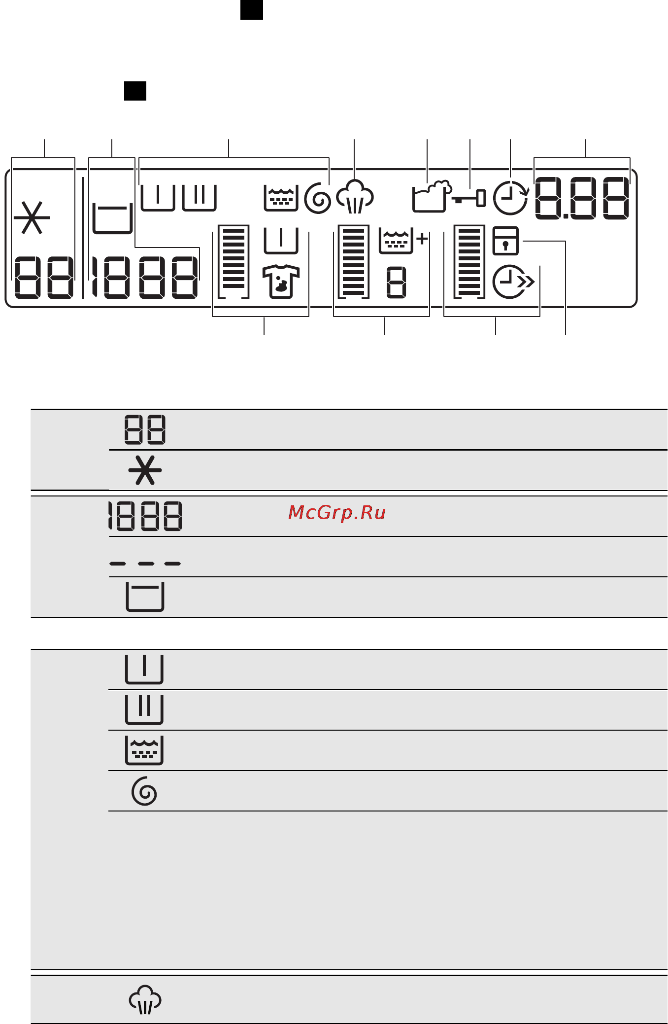 AEG L87480FL [9/72] Дисплей