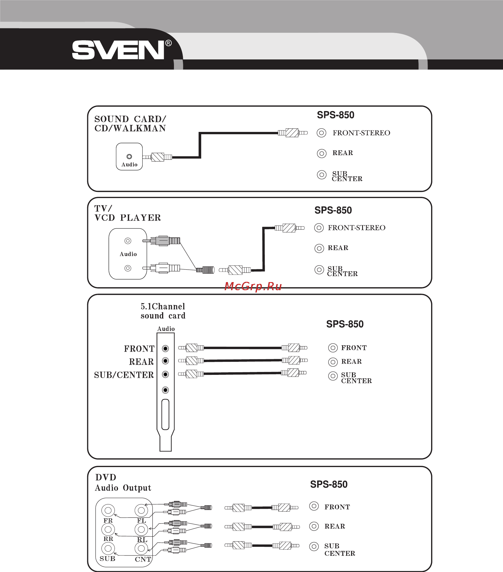Sven SPS-850 Инструкция по эксплуатации онлайн [14/16] 21885