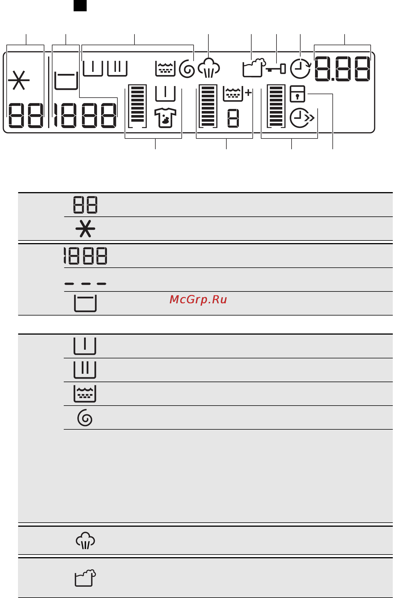 AEG L85470SL [9/40] Дисплей