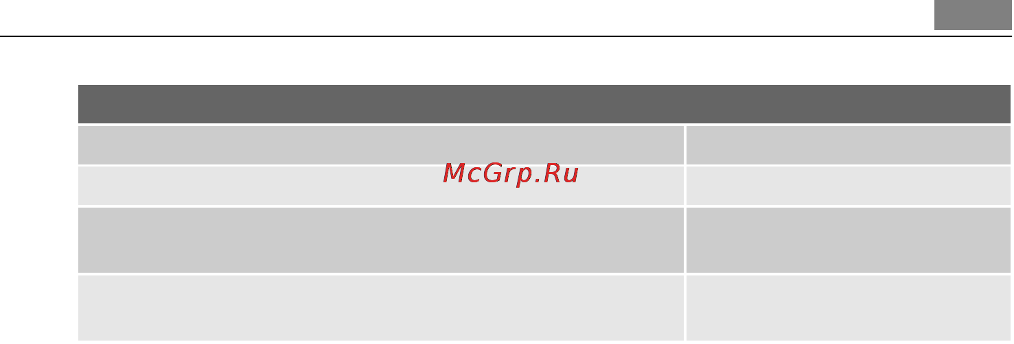 AEG L72850M [25/44] Выведение пятен