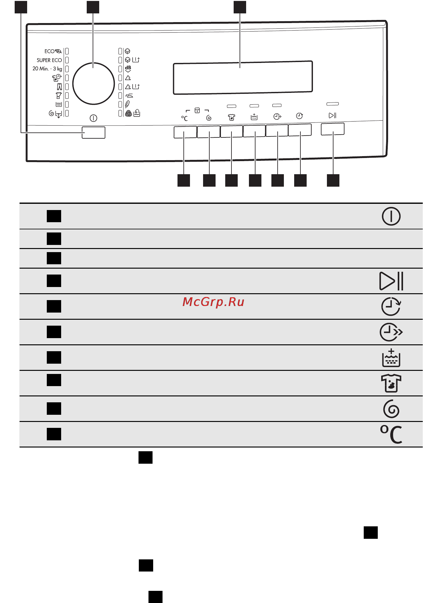 AEG L70470FL [37/68] Панель управления