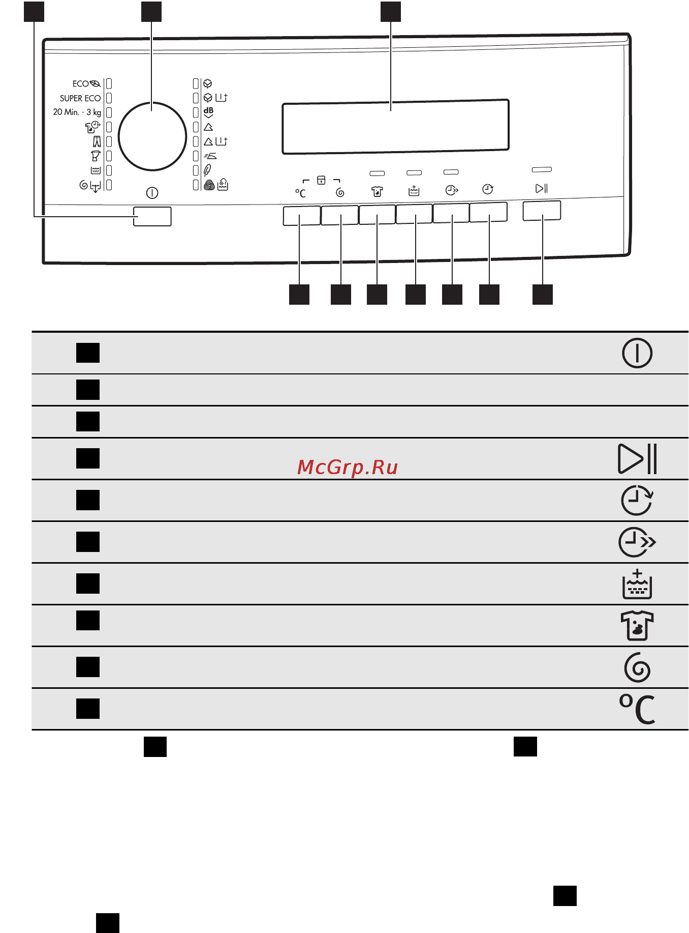 AEG L70470FL [7/68] Juhtpaneel