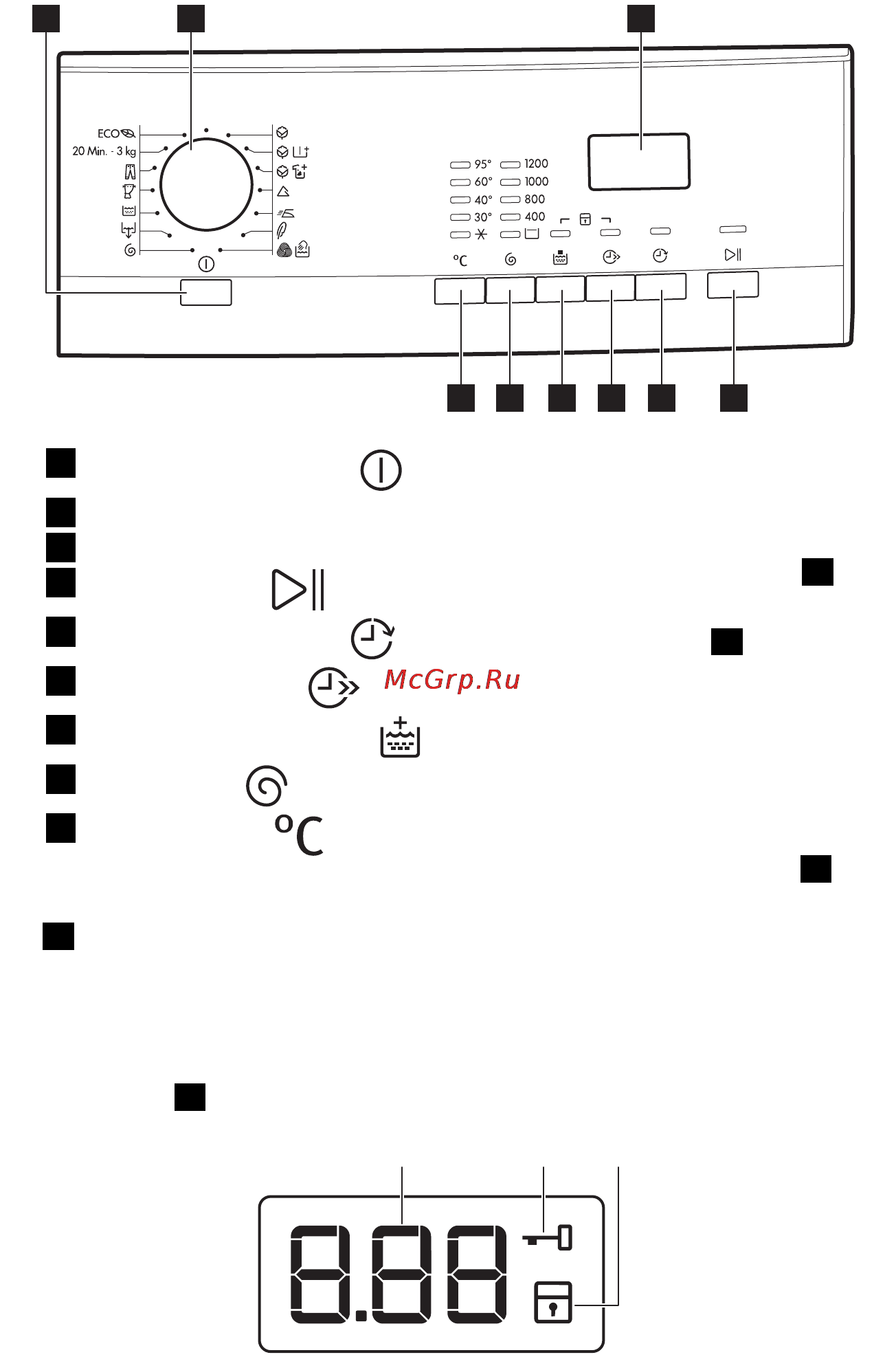 AEG L60270FL [40/68] Панель керування