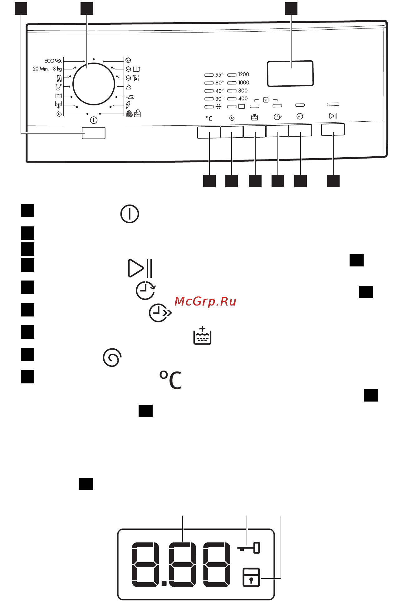 AEG L60270FL [8/68] Панель управления