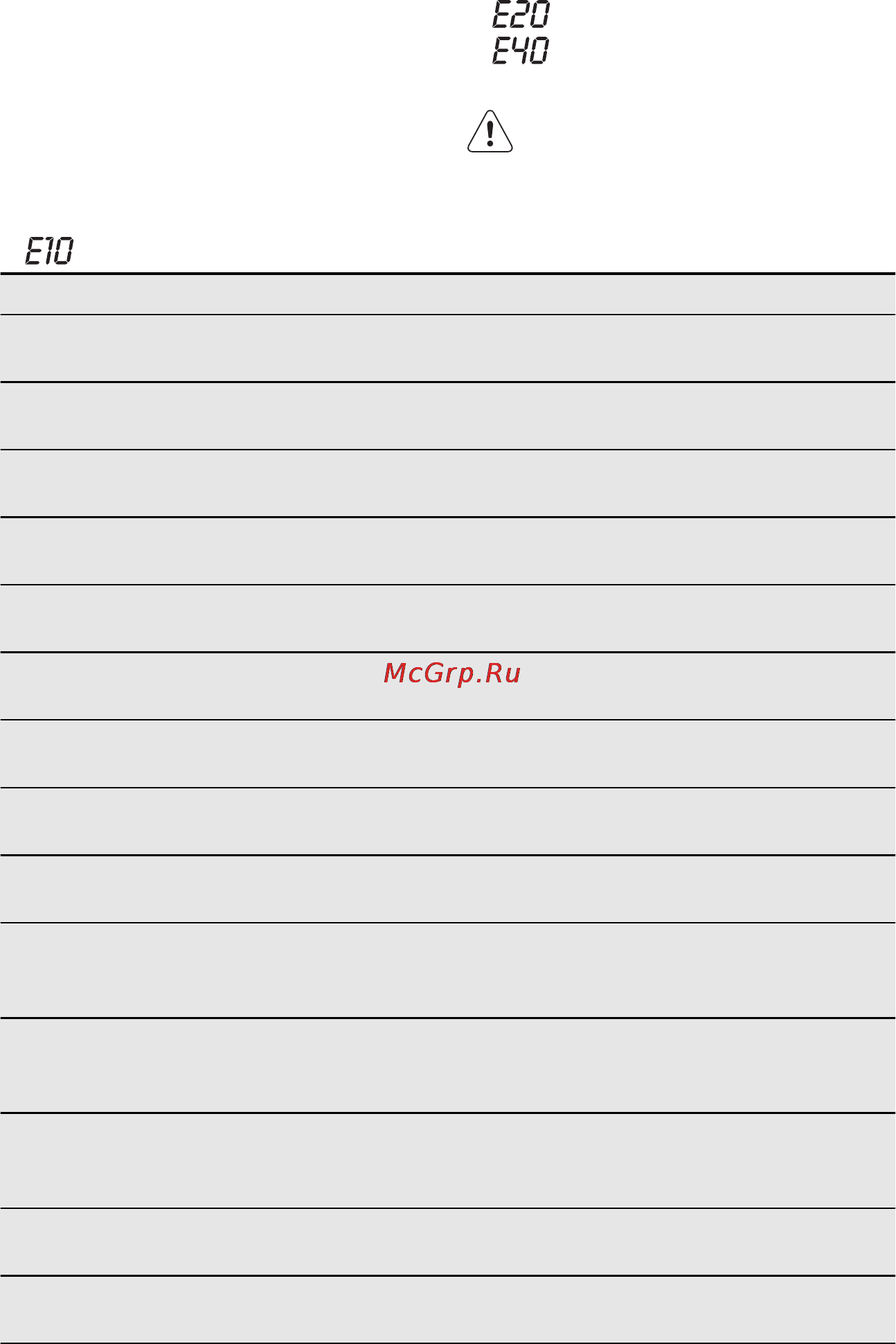 AEG L60060SL [27/36] Поиск и устранение неисправностей